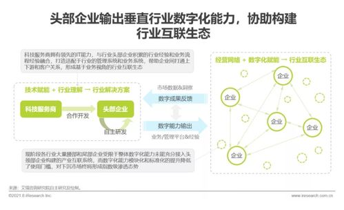 艾瑞咨詢發(fā)布《2021年中國企業(yè)服務(wù)研究報(bào)告》，聚焦信息咨詢服務(wù)發(fā)展新趨勢